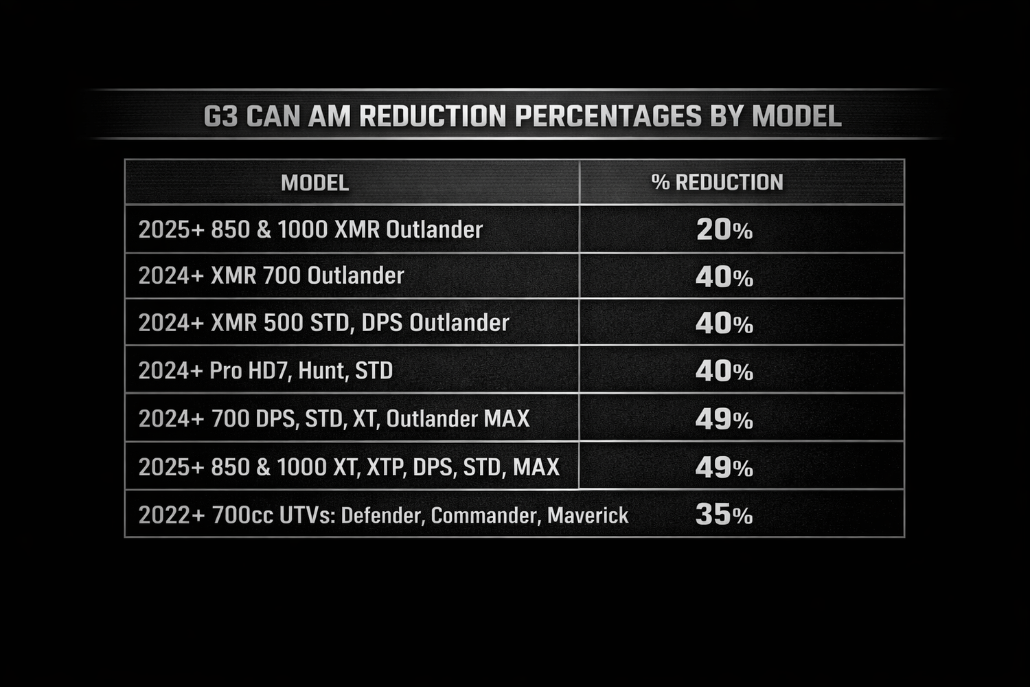 Can-Am G3 Forged Gear Reduction