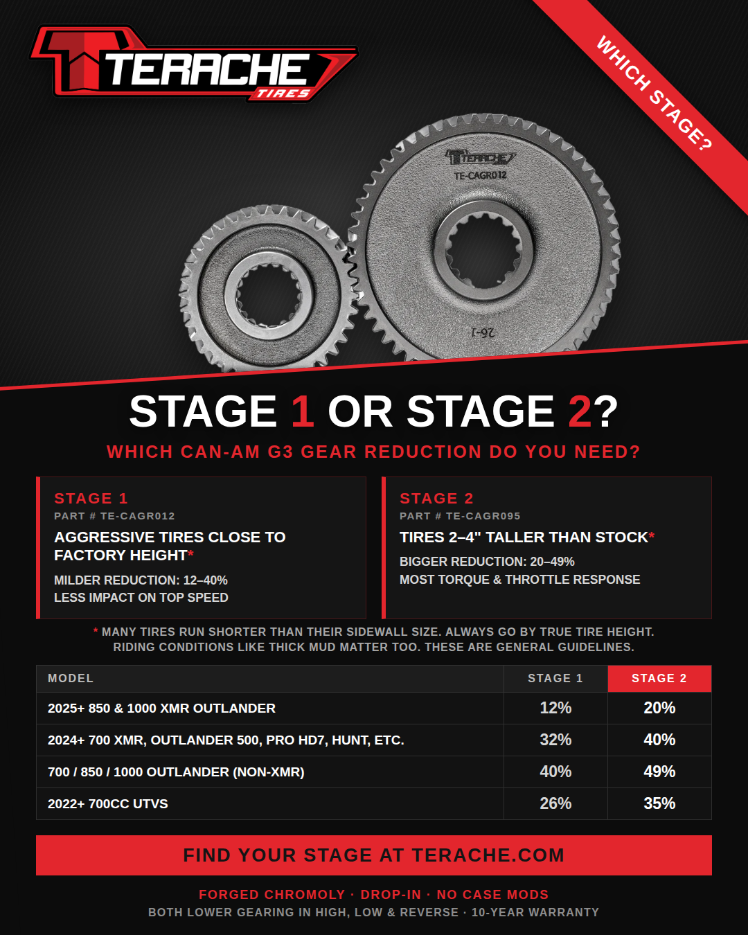 Stage 1 Can Am G3 Forged Gear Reduction
